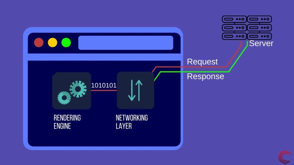 How browsers render your website